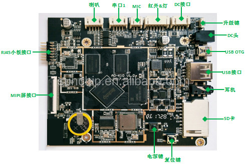 El tablero industrial HD del BRAZO RJ45 hacia fuera integra codificador-decodificador audio con varios idiomas