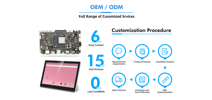 Panel de sistema integrado personalizable con soporte para iluminación de fondo de 3.3V/5V/12V y pantalla táctil multipunto 3