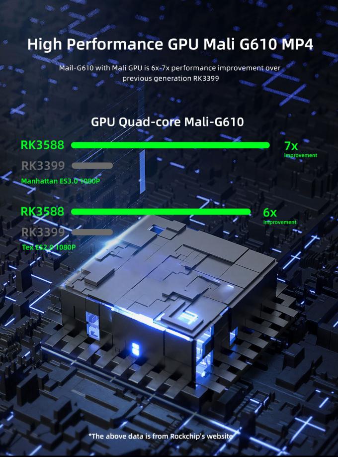 Caja reproductor multimedia RK3568 8K con CPU Octa-Core RK3588 y GPU ARM Mali G610 MP4 3