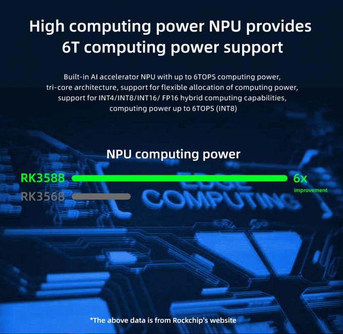 Caja reproductor multimedia RK3568 8K con CPU Octa-Core RK3588 y GPU ARM Mali G610 MP4 5