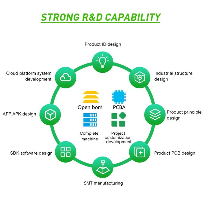 RK3568 Quad-core Android Media Player Solución de alto rendimiento para la visualización de publicidad comercial 5