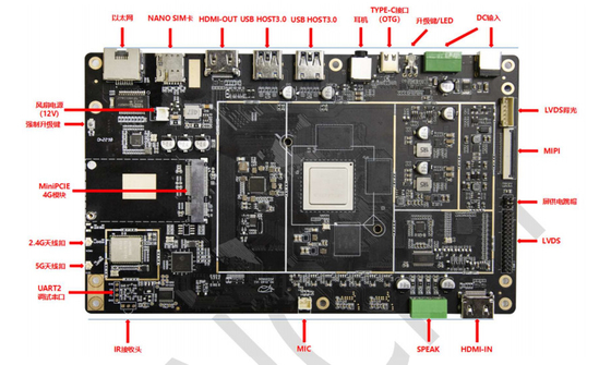 Sunchip ADW Rockchip Embedded ARM Board 8K RK3588 Android 12 Sistema RS232 RS485 DP HD