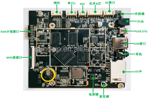 RK3588 CPU de 8 núcleos Proceso de 8nm 4 Cortex-A76 y 4 Cortex-A55 Sistema embebido compacto -20C-70C para entornos desafiantes