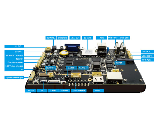 Mini PCIE UART resolución 1920x1080P del interfaz de Android 4,4 Mini Board