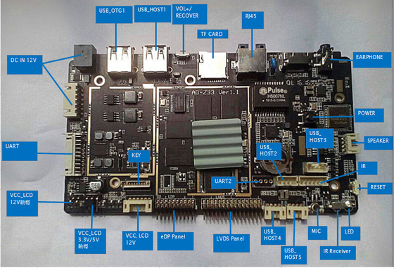 mini tablero del ordenador de 2GB 4GB RAM, tablero del microcontrolador de Ethernet de la informática LVDS el 10/100/1000M