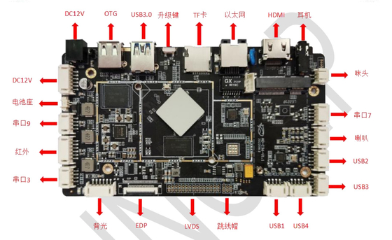 Android 11 pantalla táctil interactiva placa base de Rockchip RK3566 Cuad Core Embedded Arm Board