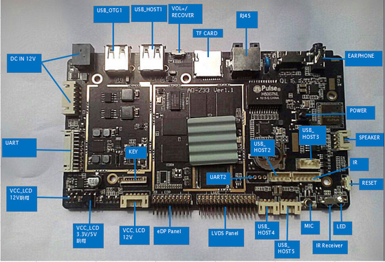 La placa RK3288 de fuerte interferencia anti-electromagnética con GPU Mali-T764 y Bluetooth 5.2