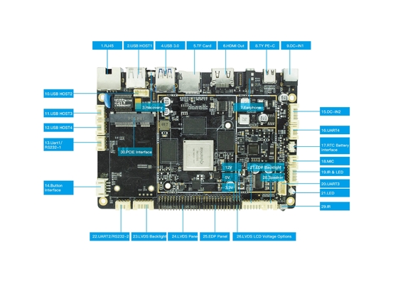 Interfaz LVDS/EDP de placa base 4G LTE RK3399 personalizada para la pantalla