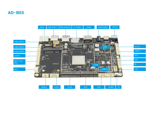 Android 7.1-10 RK3399 Panel ARM industrial para publicidad digital con resolución 4K Sistema integrado de control inteligente